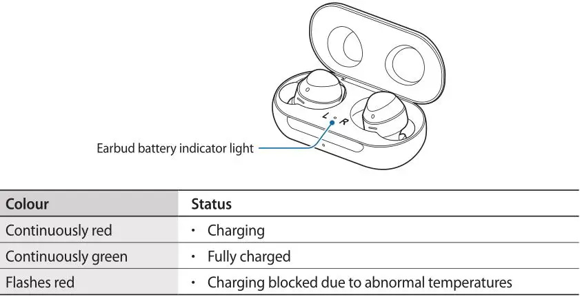 Samsung Galaxy Earbuds - Earbud battery indicator light