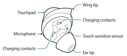 Samsung Galaxy Earbuds - Earbud
