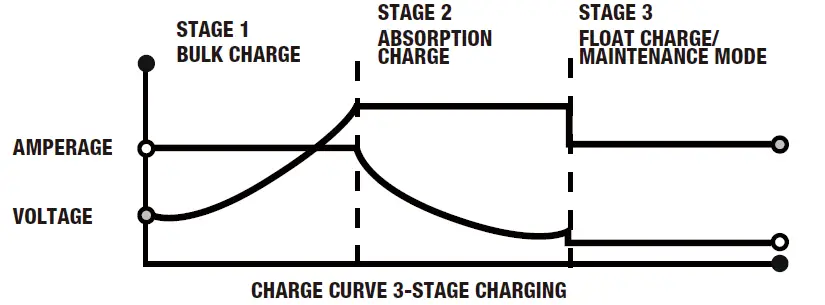 TRAVELLER-1714479 20-Amp-Battery-Charger-FIG- (4)