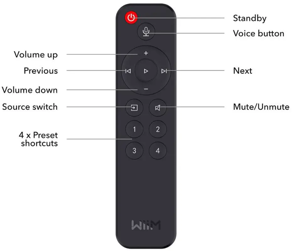WiiM-B0BVVDCQ2V-Voice-Remote-FIG-1