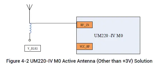 unicorecomm-UM220-I-M0-Industry-Grade-Multi-GNSS-6
