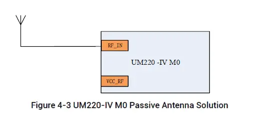 unicorecomm-UM220-I-M0-Industry-Grade-Multi-GNSS-7
