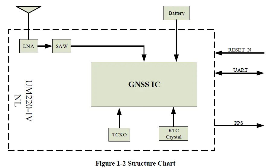 unicorecomm-UM220-IV-Industry-Grade-Multi-GNSS-02