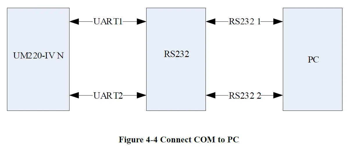 unicorecomm-UM220-IV-Industry-Grade-Multi-GNSS-09