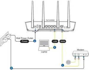 Installations Instructions