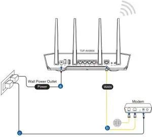 Wireless Connection