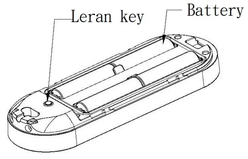 Philio PSE04 Multiple Sound Siren - FIGURE 1