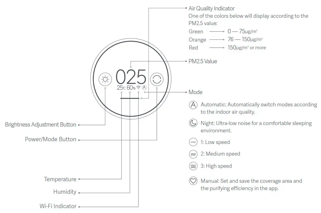xiaomi AC-M7-SC Air Purifier Pro H - Product Overview Display