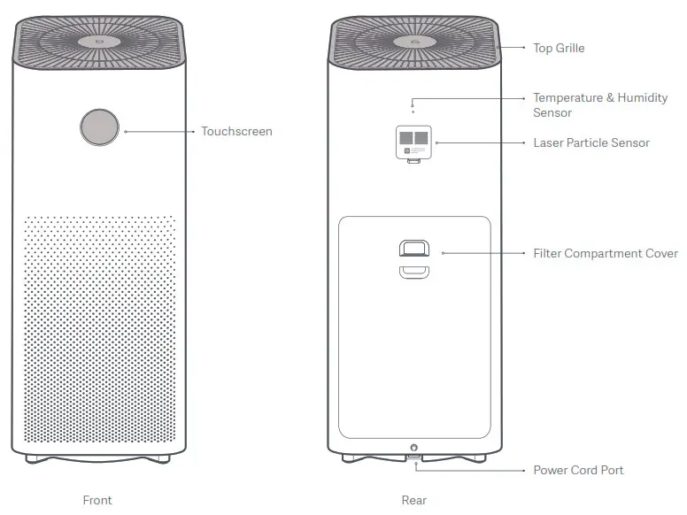xiaomi AC-M7-SC Air Purifier Pro H - Product Overview