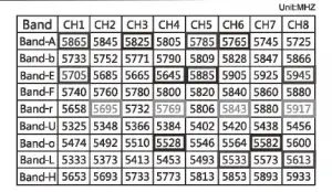 Eachine EC300D New 5.8G FPV Goggles User Manual