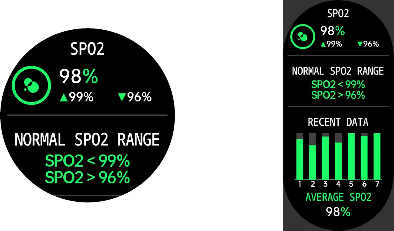 FIRE-BOLTT BSW003 Smartwatch Oxygen Tracking