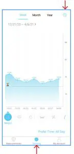 UMAX US20HRC Smart Scale - Progress chart