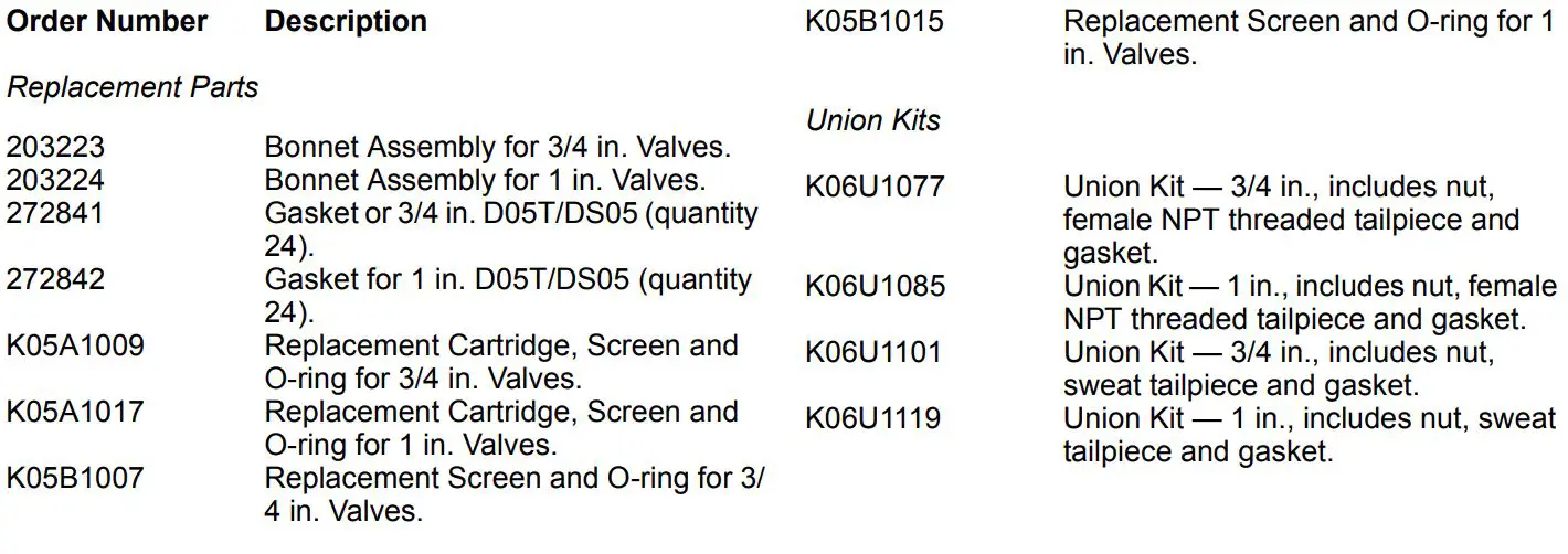 Honeywell D05T Compact Design Pressure Regulating Valves Installation Guide - D05 Parts and Accessories