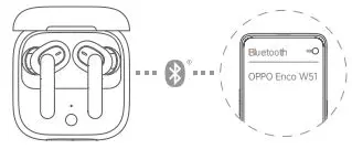 OPPO ETI21 Enco W51 True Wireless Headphones User Guide - Pairing with Other Devices