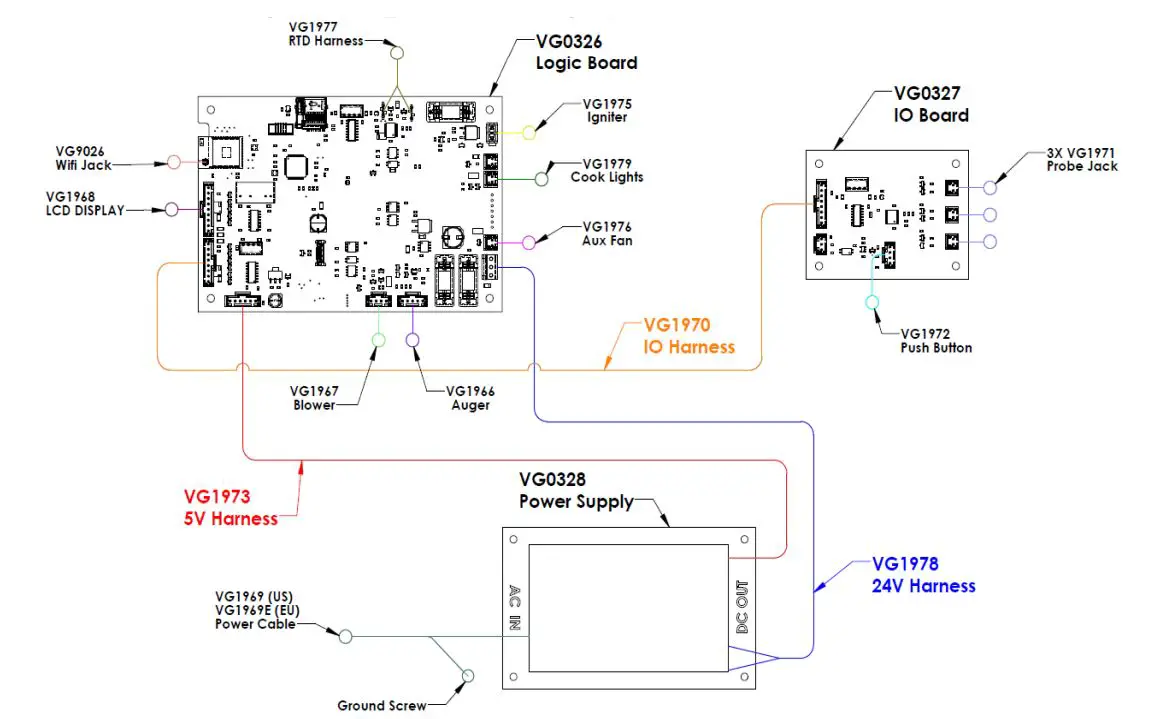 MEMPHIS VGB0002S 39-Inch Stainless Steel Built-In Grill Instruction Manual - Memphis Controller Diagram