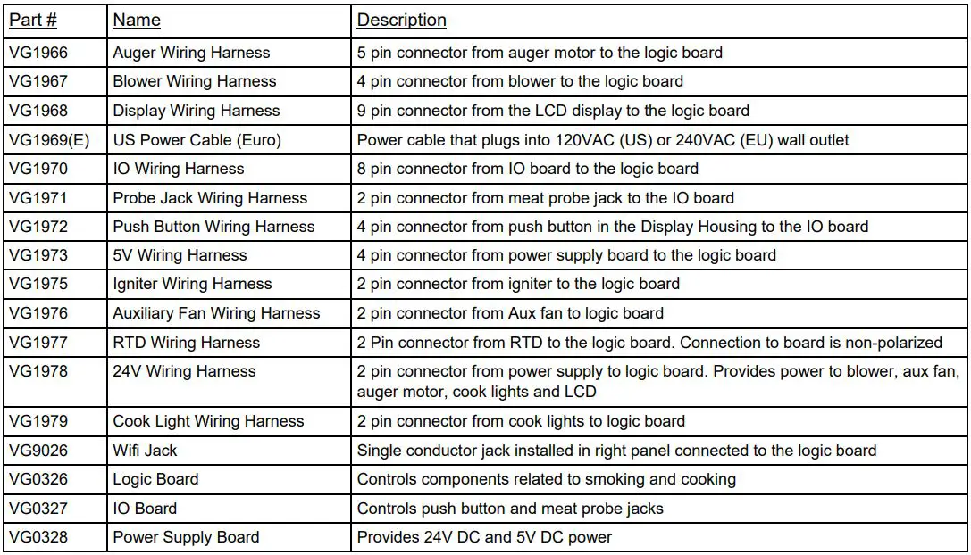 MEMPHIS VGB0002S 39-Inch Stainless Steel Built-In Grill Instruction Manual - Part List
