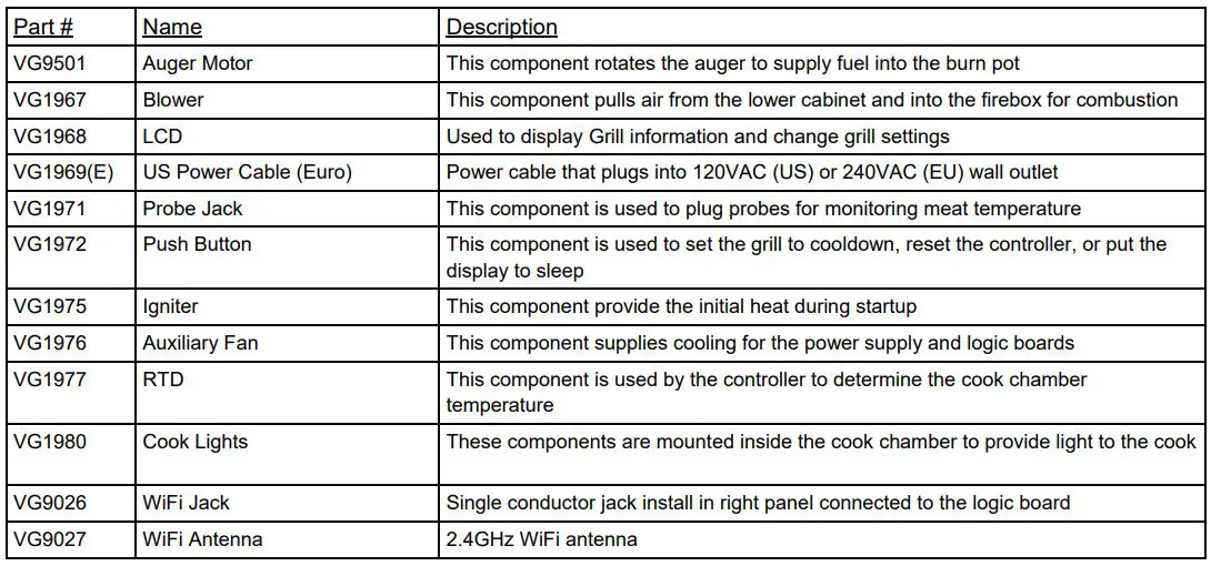 MEMPHIS VGB0002S 39-Inch Stainless Steel Built-In Grill Instruction Manual - Part List
