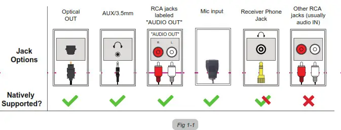 BTTC-580 Wireless Transmitter for TV Avantree Orbit-jack