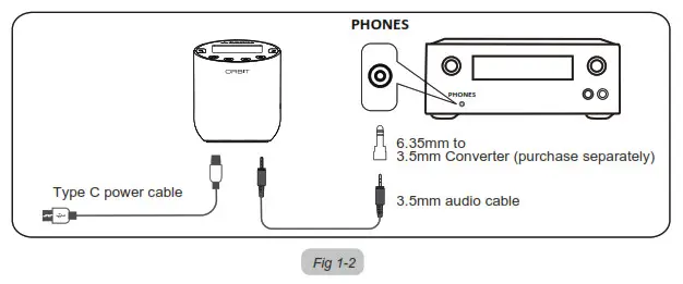 BTTC-580 Wireless Transmitter for TV Avantree Orbit- phone jack