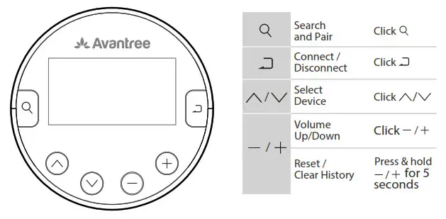 BTTC-580 Wireless Transmitter for TV Avantree Orbit-search