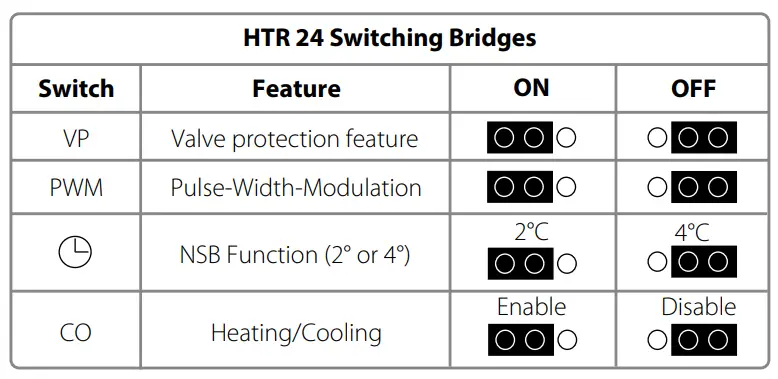 SALUS Dial Thermostat HTR24 - htr