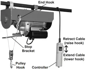 HARBOR FREIGHT 60346 Remote Controlled Electric Hoist - Operating controls