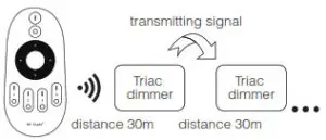 MIBOXER TRI-C1 AC Triac RF+Push Dimmer - Auto Transmitting