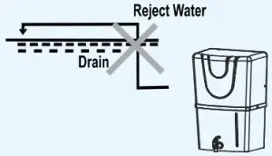 kent mineral ro water purifier - drain