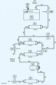 kent mineral ro water purifier - water flow diagram