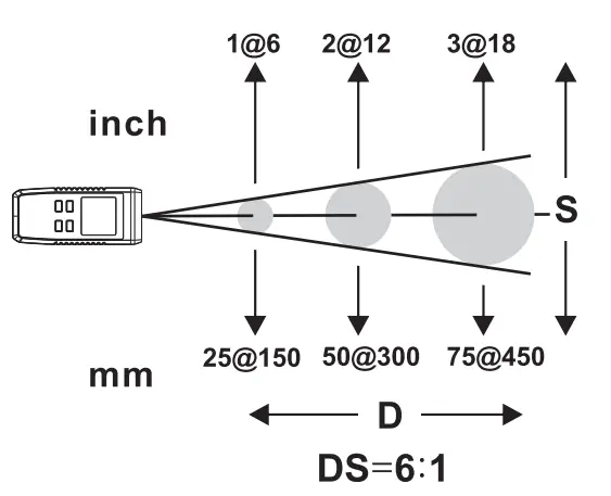 UNI-T UT306A Mini Infrared Thermometer - SPOT