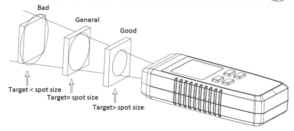 UNI-T UT306A Mini Infrared Thermometer - VIEW