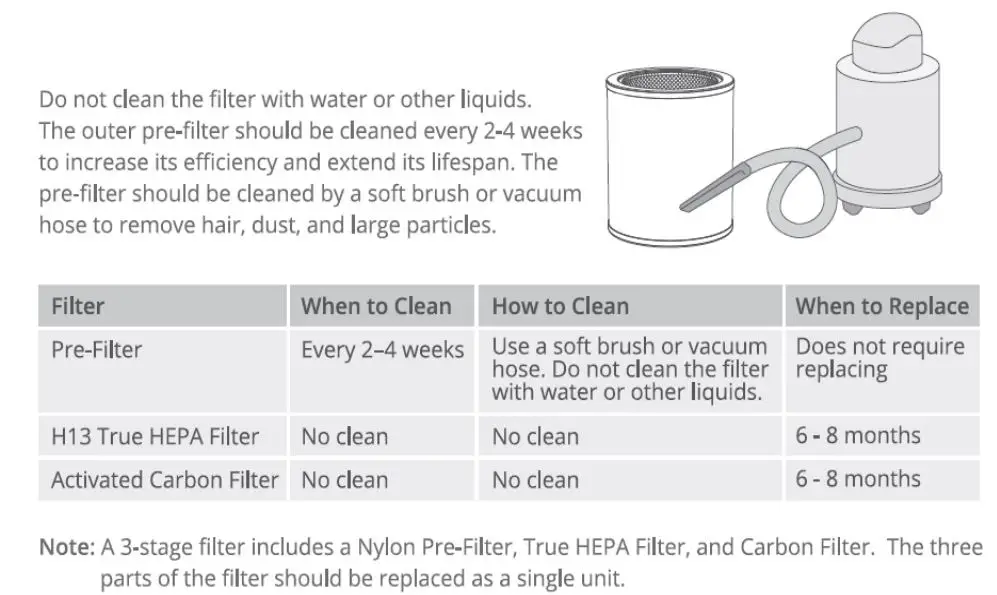 Shenzhen Intellirocks Tech AP-H2016 Smart Air Purifier User Manual - Cleaning the Filter
