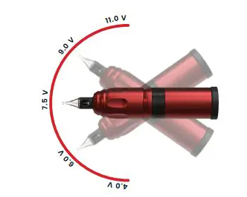 STIGMA ROTARY Force Wireless Pen Machine fig2