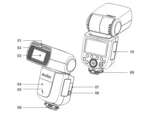 Godox V8SOIII Pioneering Li-ion Camera Flash - figure 1