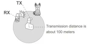 Godox V8SOIII Pioneering Li-ion Camera Flash - figure 21