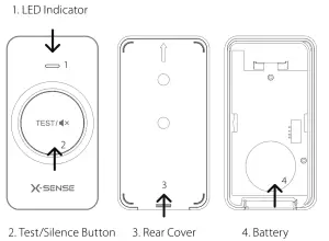 X-SENSE RC01 Remote Controller-RC01 Remote