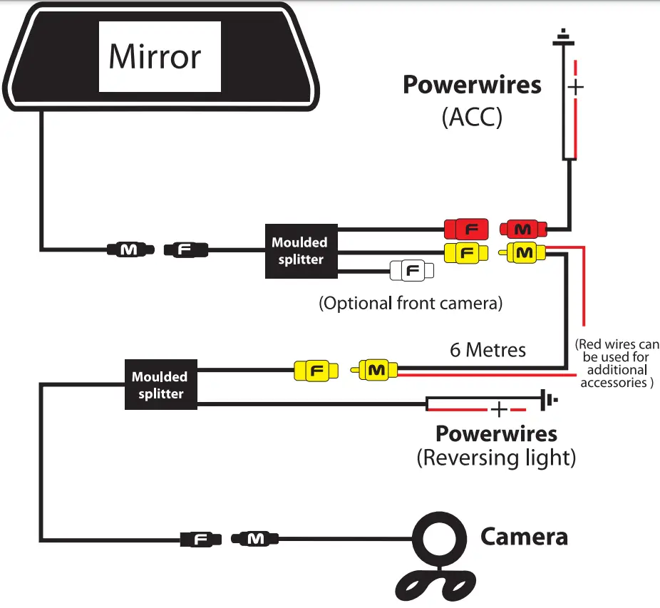 XVIEW XVMIRROR Reverse Camera Kit - fig 3