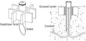 Install Stake and Conduit