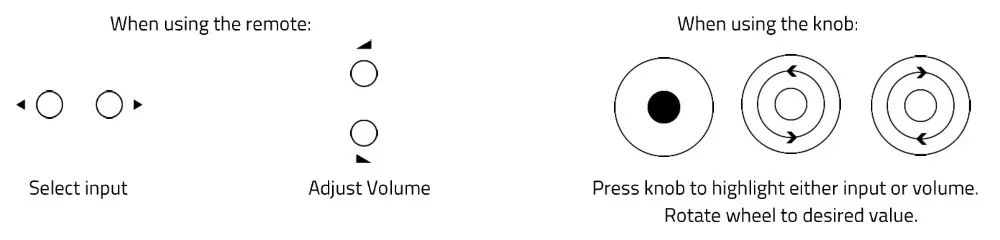 bel canto e1X DAC ControlPreamp - Control and display