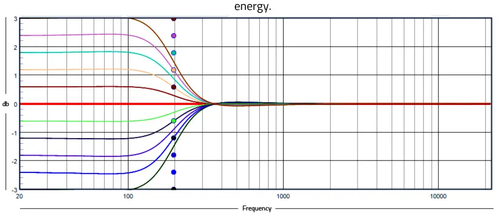 bel canto e1X DAC ControlPreamp - Programming Options 2