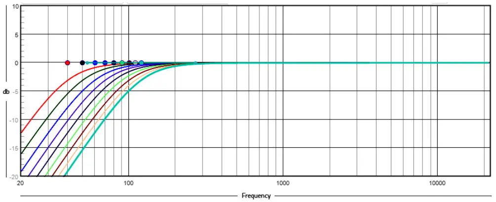 bel canto e1X DAC ControlPreamp - Programming Options 3