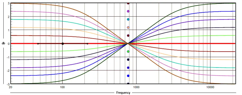 bel canto e1X DAC ControlPreamp - Programming Options
