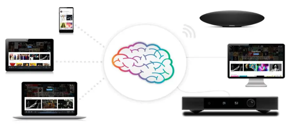 bel canto e1X DAC ControlPreamp - connecting to your network 2