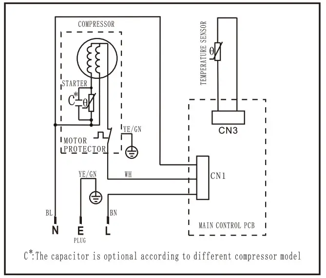Euromaid ECFR316W 308L Chest Freezer- Product Information