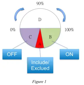 z-WAVE PSR07 Smart Color Button - Smar