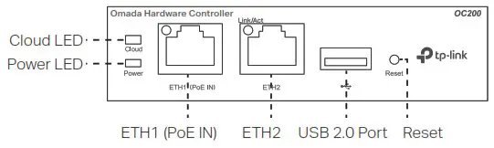 Front Panel of OC200