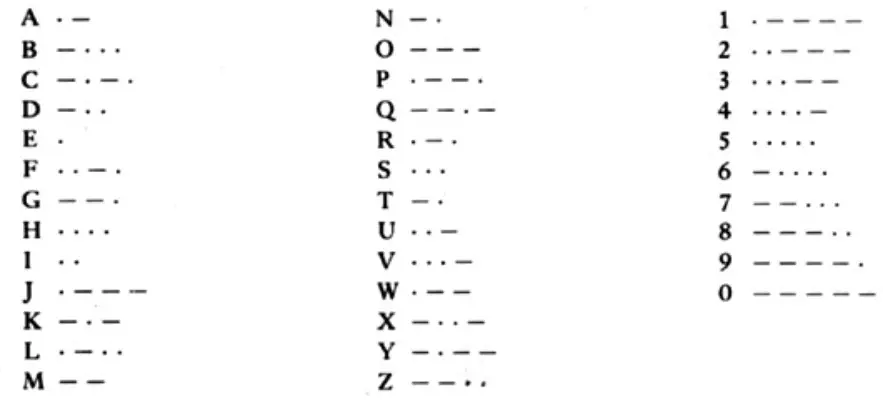 RigPix Super Panther DX Mobile 80 Channel AMSSB Transceiver - morse codes