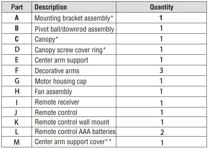 HOME DECORATORS COLLECTION SFL-550L1 Windara 22-Inch LED Indoor Covered Outdoor Brushed Nickel Ceiling Fan User Guide - PACKAGE CONTENTS