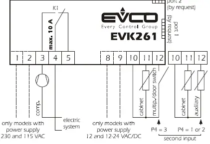 EVCO EVK261 Digital Thermostat fig 3