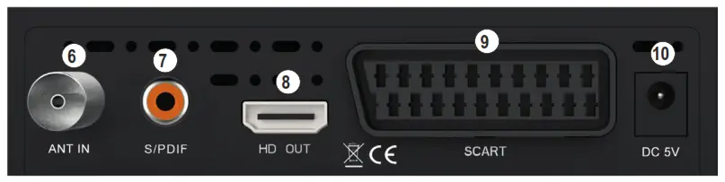 EDISION Picco T265 Digital Terrestrial and Cable Receiver - Back Panel